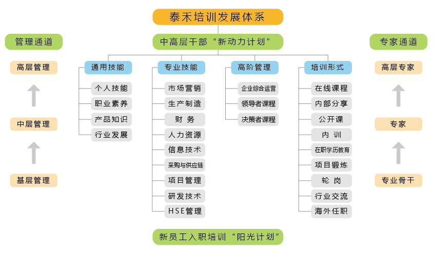 爱游戏ayx在线登录入口网站图表-01.jpg